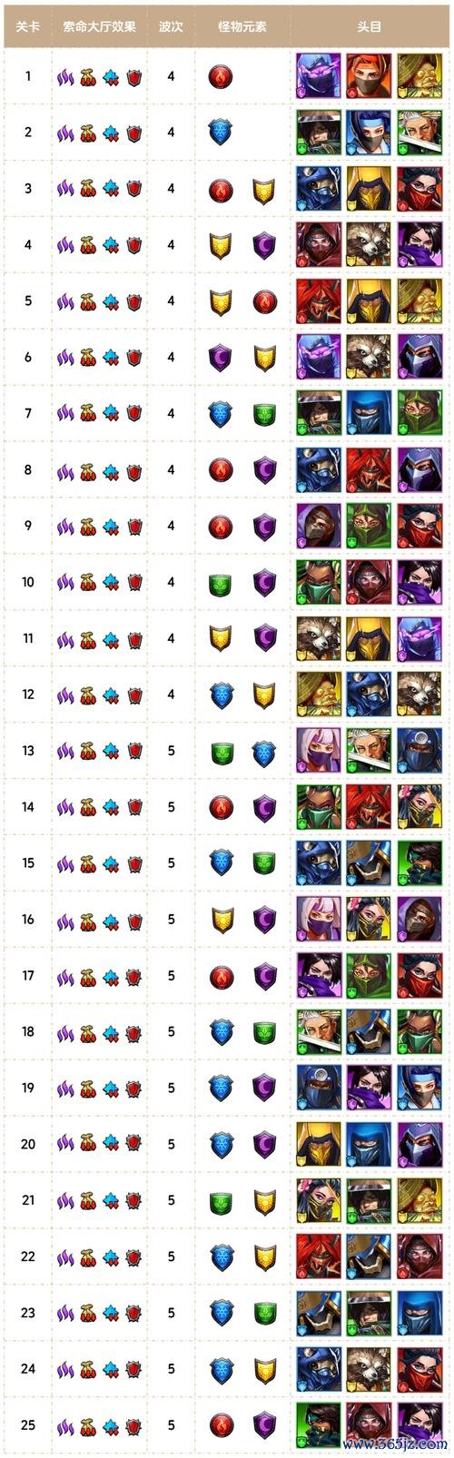 忍者武器全武器解析与最强搭配攻略_忍者武器隐藏技能及关卡捷径