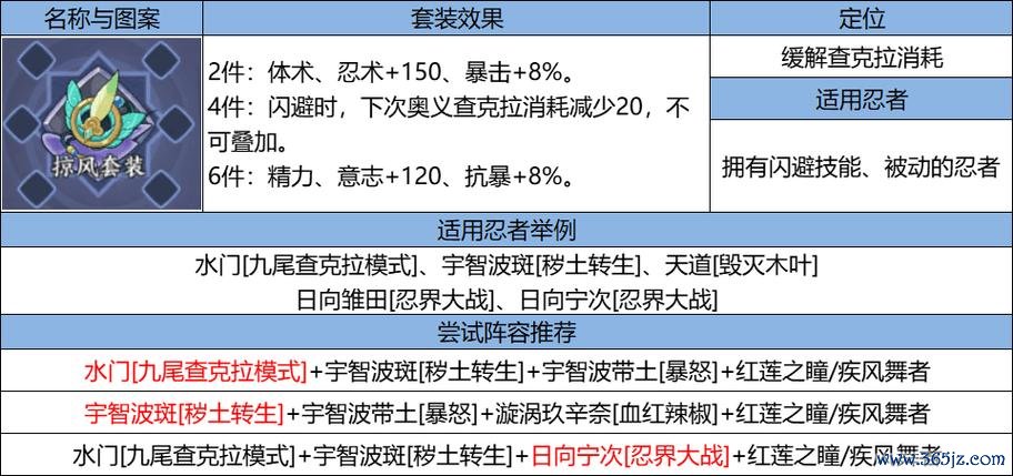 忍者新世代最全游戏攻略解说_忍者新世代最新游戏技巧通关