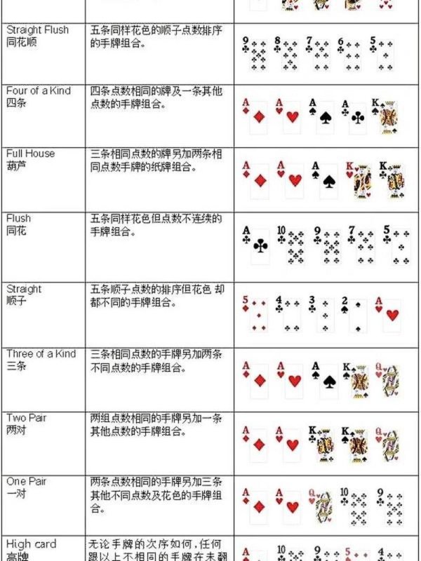 德扑大小顺序图最全游戏攻略解说_德扑大小顺序图最新游戏技巧通关
