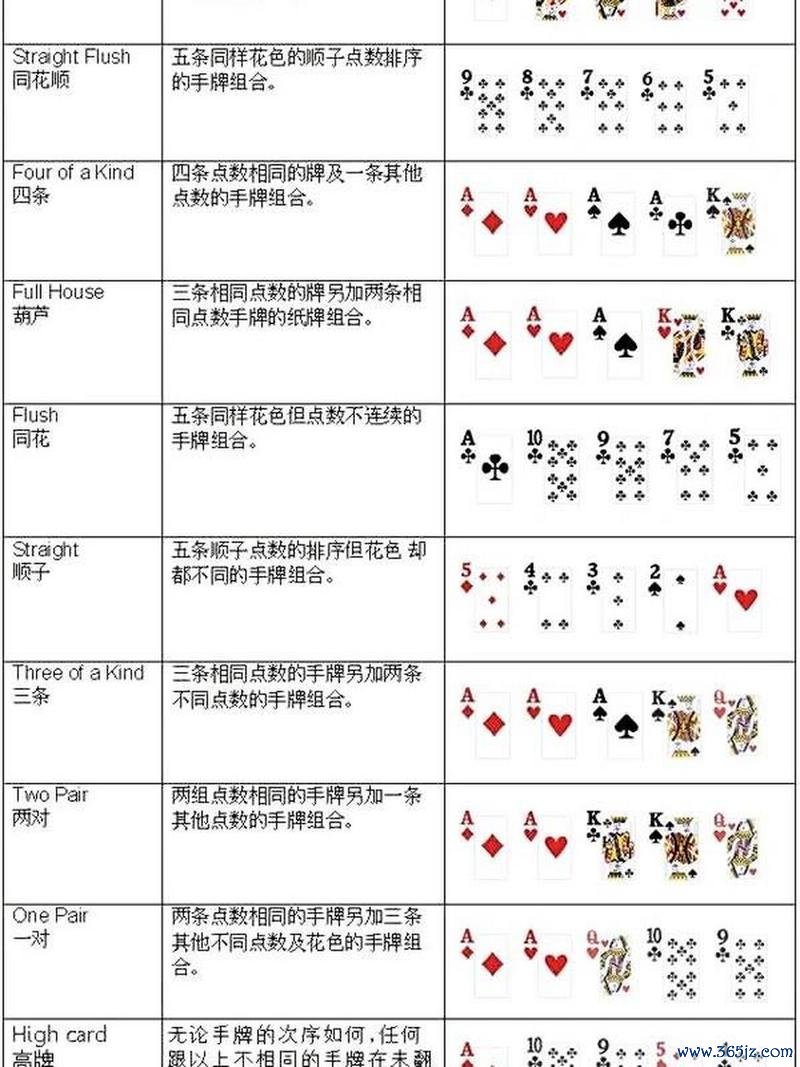 德扑大小顺序图最全游戏攻略解说_德扑大小顺序图最新游戏技巧通关