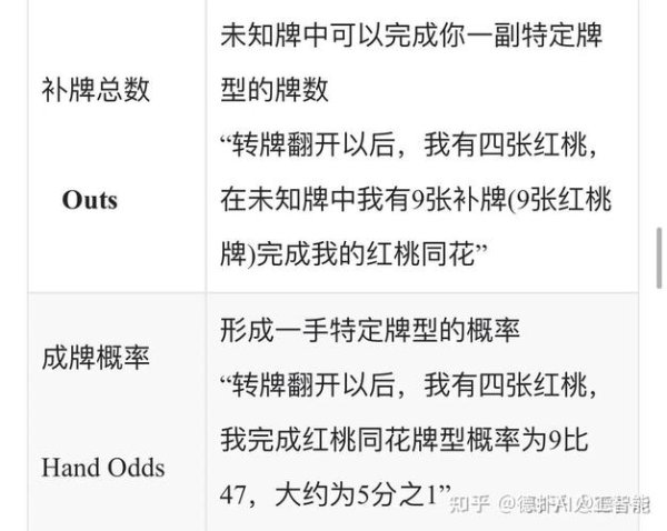 德州术语最全游戏攻略解说_德州术语最新游戏技巧通关