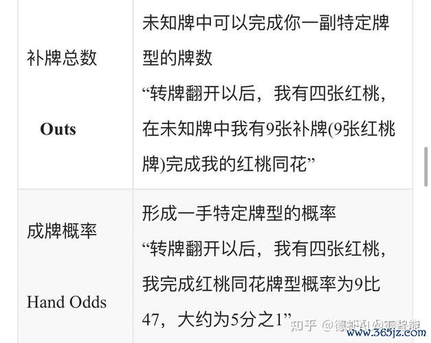 德州术语最全游戏攻略解说_德州术语最新游戏技巧通关