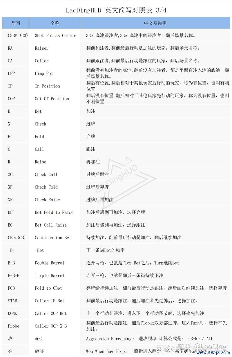 德州术语最全游戏攻略解说_德州术语最新游戏技巧通关