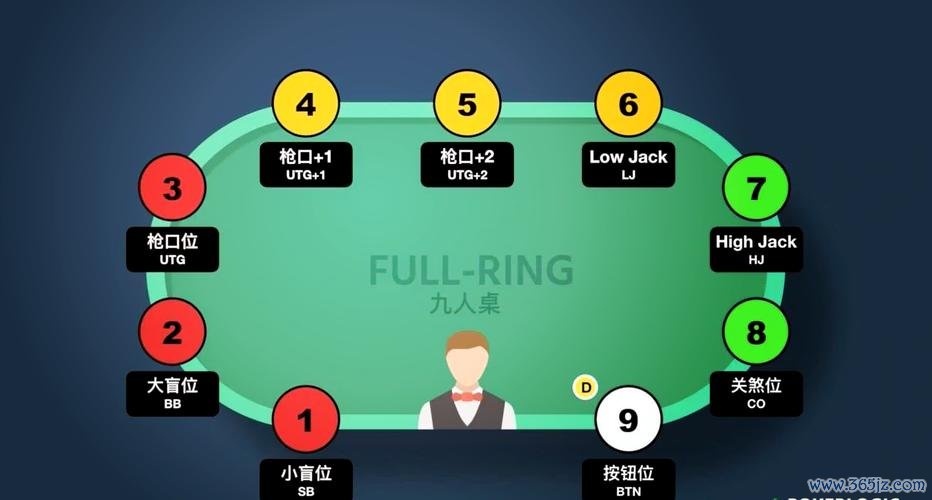 德州专业术语最全解析_德州专业术语最新技巧掌握