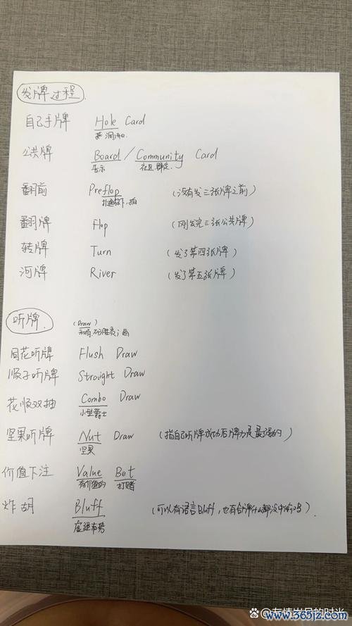 德州专业术语最全解析_德州专业术语最新技巧掌握