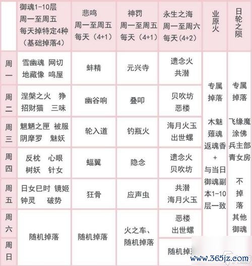 御魂师最全游戏攻略解说_御魂师最新游戏技巧通关