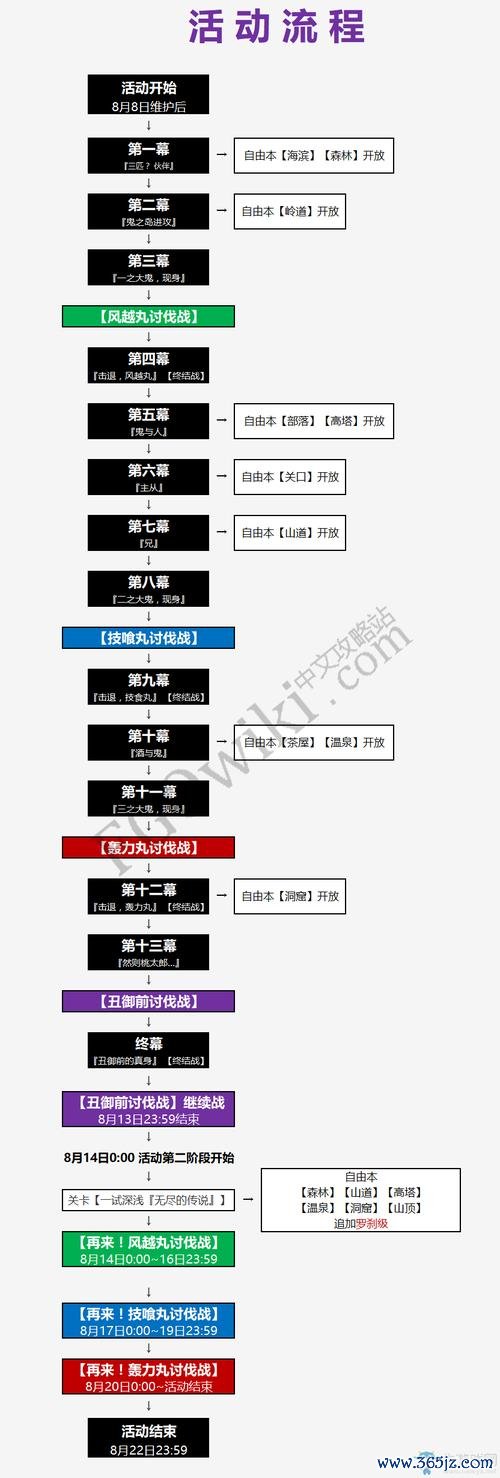 御伽草子最全游戏攻略解说_御伽草子最新游戏技巧通关
