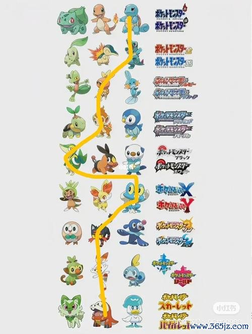 御三家是什么意思_御三家游戏玩法全解析