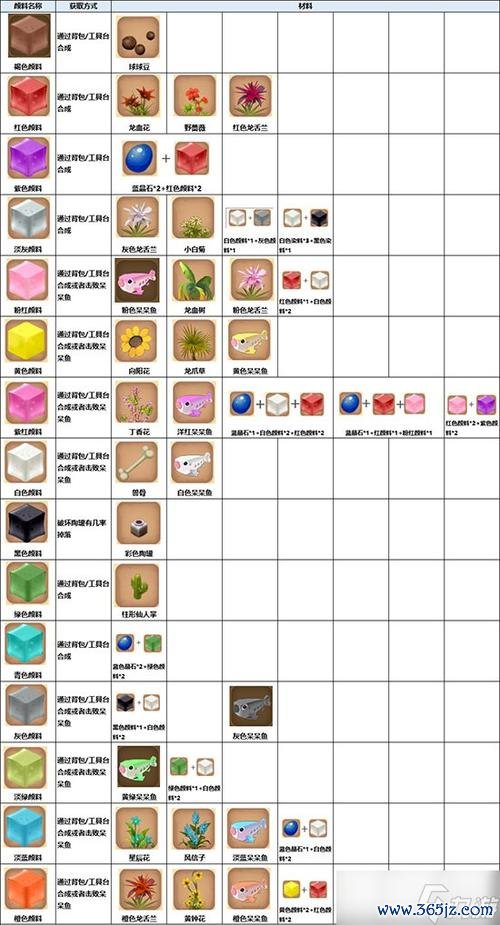 彩色方块最全游戏攻略解说_彩色方块最新游戏技巧通关