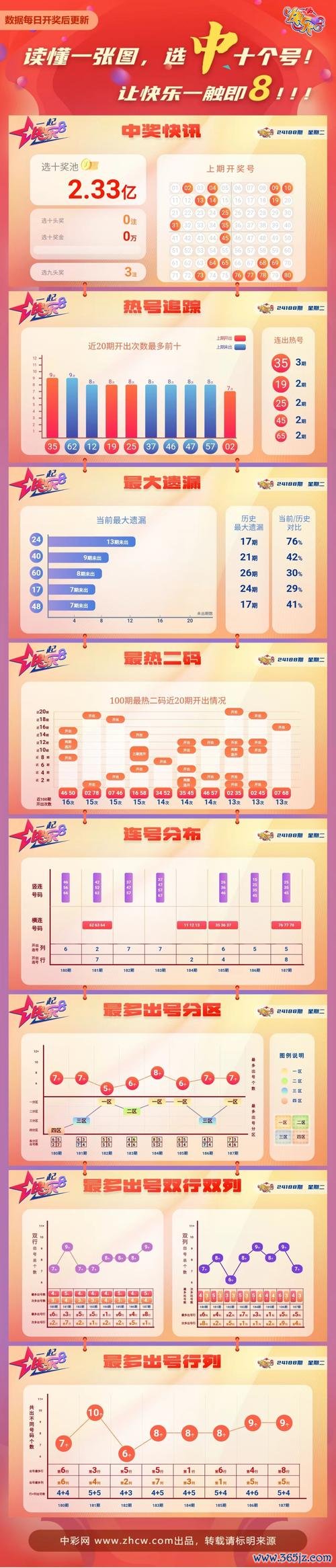 彩8最全游戏攻略解说_彩8最新游戏技巧通关