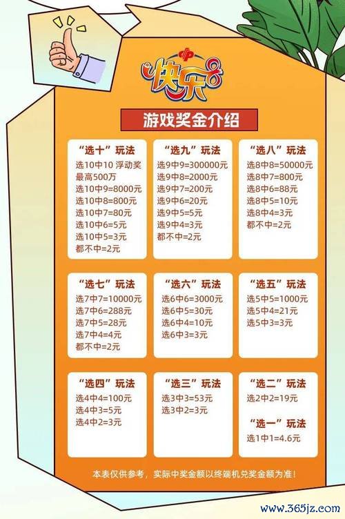 彩8最全游戏攻略解说_彩8最新游戏技巧通关