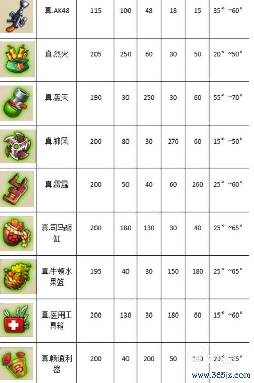 弹弹堂大冒险最全游戏攻略解说_弹弹堂大冒险最新游戏技巧通关
