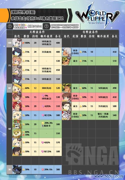 弹射世界最全游戏攻略解说_弹射世界最新游戏技巧通关