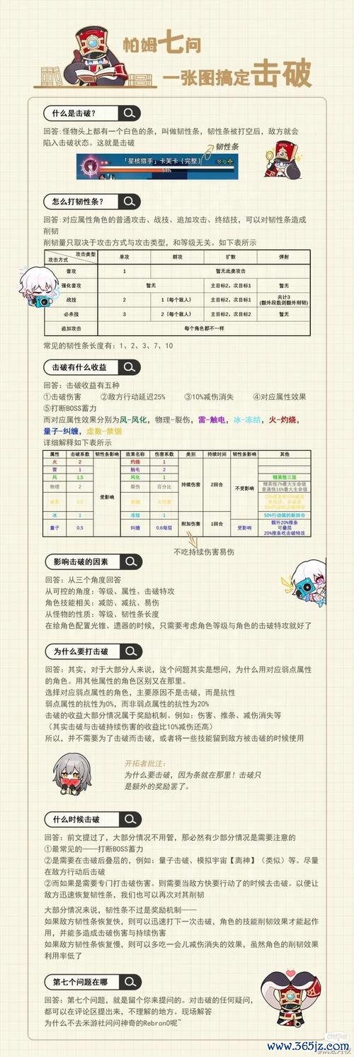 弱点击破最全游戏攻略解说_弱点击破最新游戏技巧通关