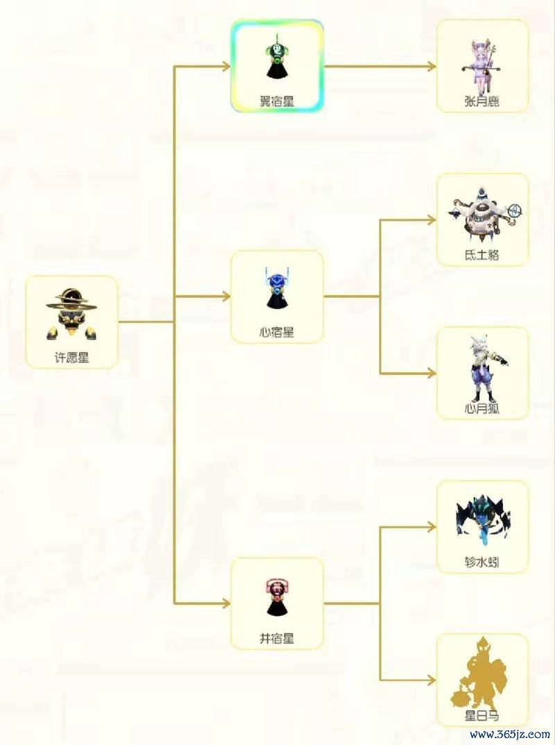 张月鹿最全游戏攻略解说_张月鹿最新游戏技巧通关