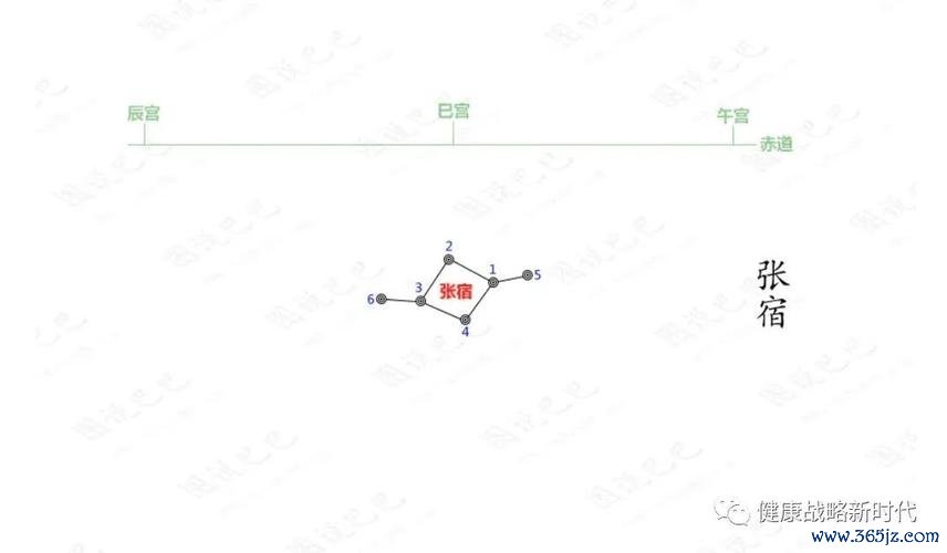 张宿游戏全流程攻略秘籍_张宿游戏新手入门到精通