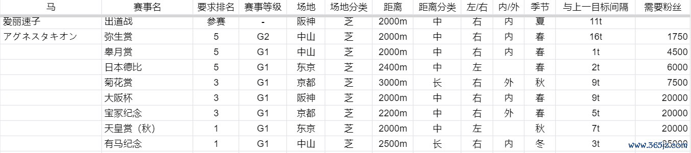 开马最全游戏攻略解说_开马最新游戏技巧通关