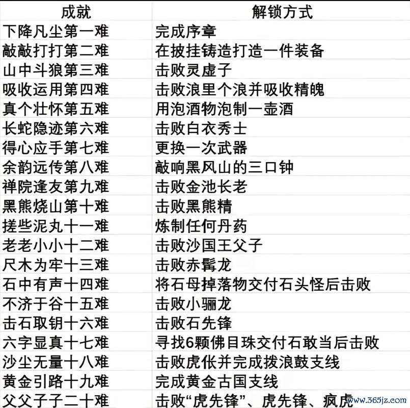 弗斯特游戏全攻略解说_弗斯特最新技巧通关秘籍