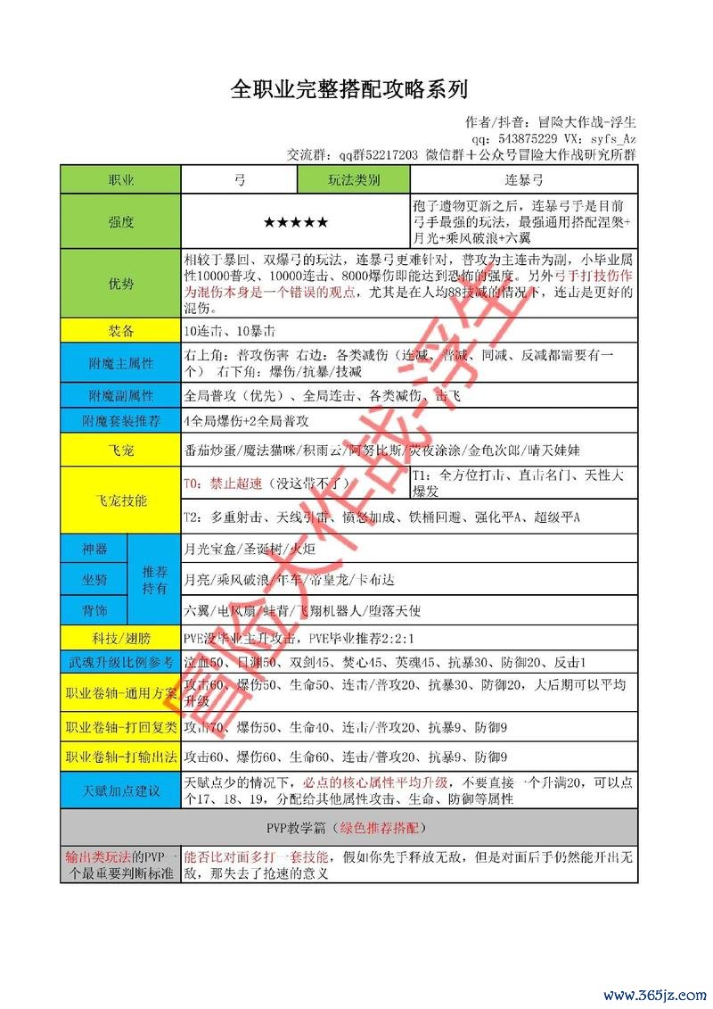 弓箭手大作战最全道具技能攻略解说_弓箭手大作战最新高分技巧通关