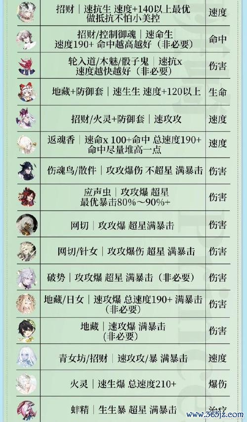 式神最全游戏攻略解说_式神最新游戏技巧通关