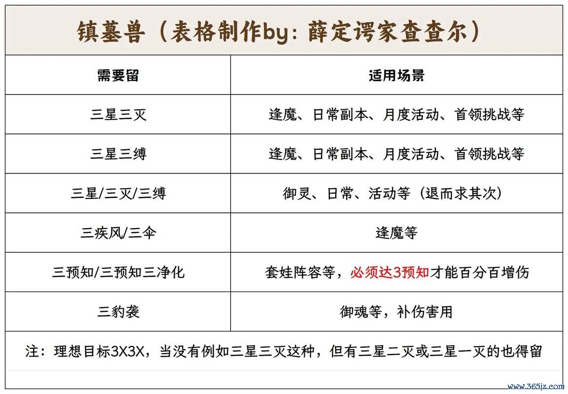 异界灵契最全游戏攻略解说_异界灵契最新游戏技巧通关