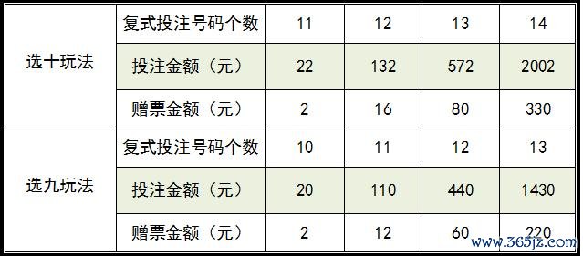 开心彩最全游戏攻略解说_开心彩最新游戏技巧通关