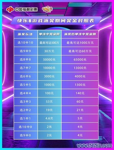 开心彩最全游戏攻略解说_开心彩最新游戏技巧通关