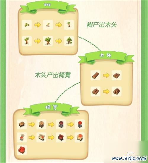 庄园游戏最全攻略解说_庄园游戏最新技巧通关