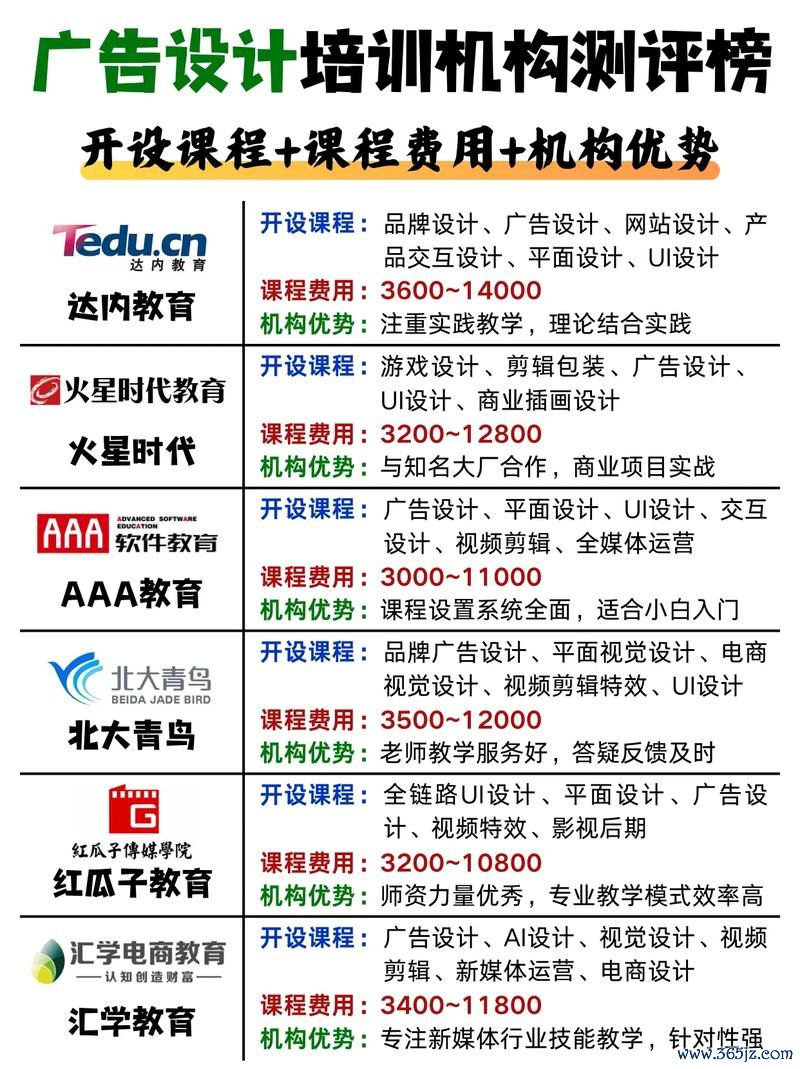 广告设计培训最全培训攻略解说_广告设计培训最新技巧掌握