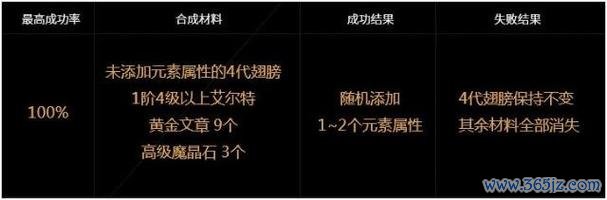 幻影之翼最全游戏攻略解说_幻影之翼最新游戏技巧通关