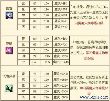 幻师最全游戏攻略解说_幻师最新游戏技巧通关