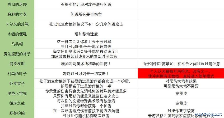 帝国ol最全游戏攻略解说_帝国ol最新游戏技巧通关