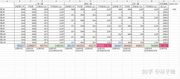 年年焕新计划最全游戏攻略解说_年年焕新计划最新游戏技巧通关
