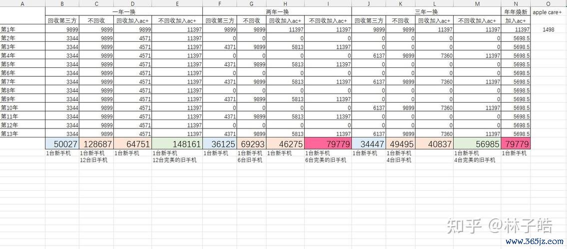 年年焕新计划最全游戏攻略解说_年年焕新计划最新游戏技巧通关