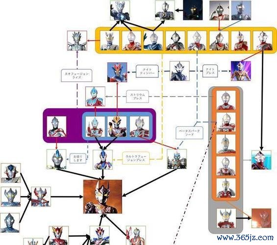 平成奥特曼全角色技能解析与关卡攻略_平成奥特曼对战技巧与隐藏要素