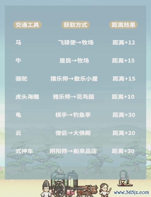平安京物语最全游戏攻略解说_平安京物语最新游戏技巧通关