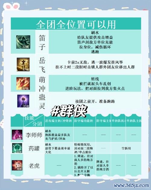 帮派战争最全游戏攻略解说_帮派战争最新游戏技巧通关