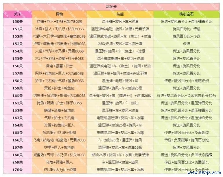 帮我找一下游戏攻略全解析_帮我找一下最新技巧轻松通关