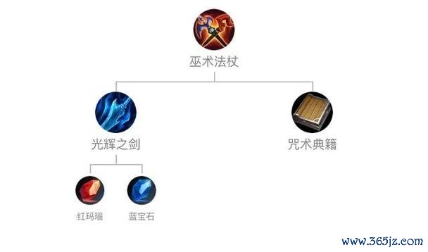 巫术法杖最全游戏攻略解说_巫术法杖最新游戏技巧通关