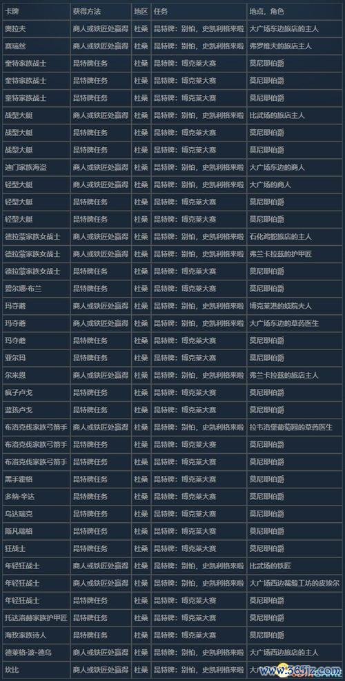 巫师之昆特牌新手入门攻略_巫师之昆特牌玩法技巧全解