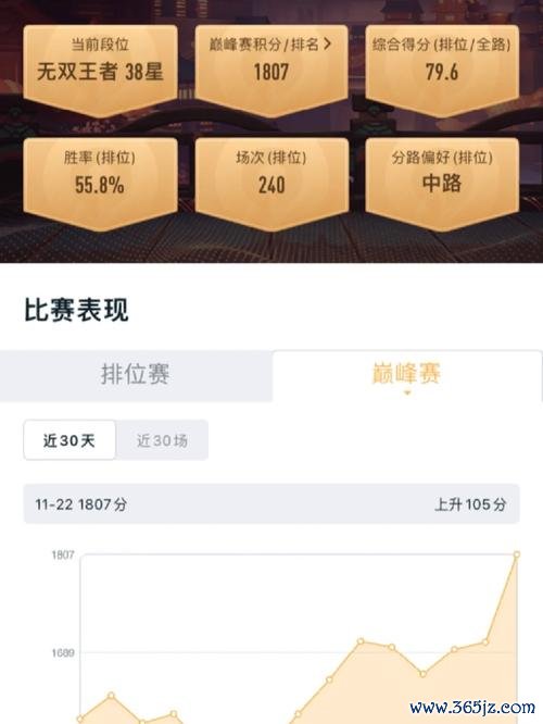 巅峰赛最全游戏攻略解说_巅峰赛最新游戏技巧通关