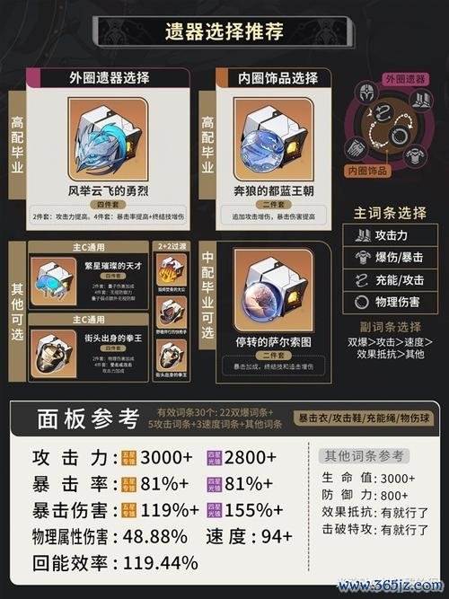 崩坏星穹铁道官网新手入门到精通攻略_崩坏星穹铁道最新玩法技巧汇总
