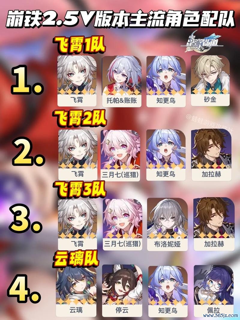 崩坏星穹铁道角色全角色培养攻略_崩坏星穹铁道角色最佳阵容搭配