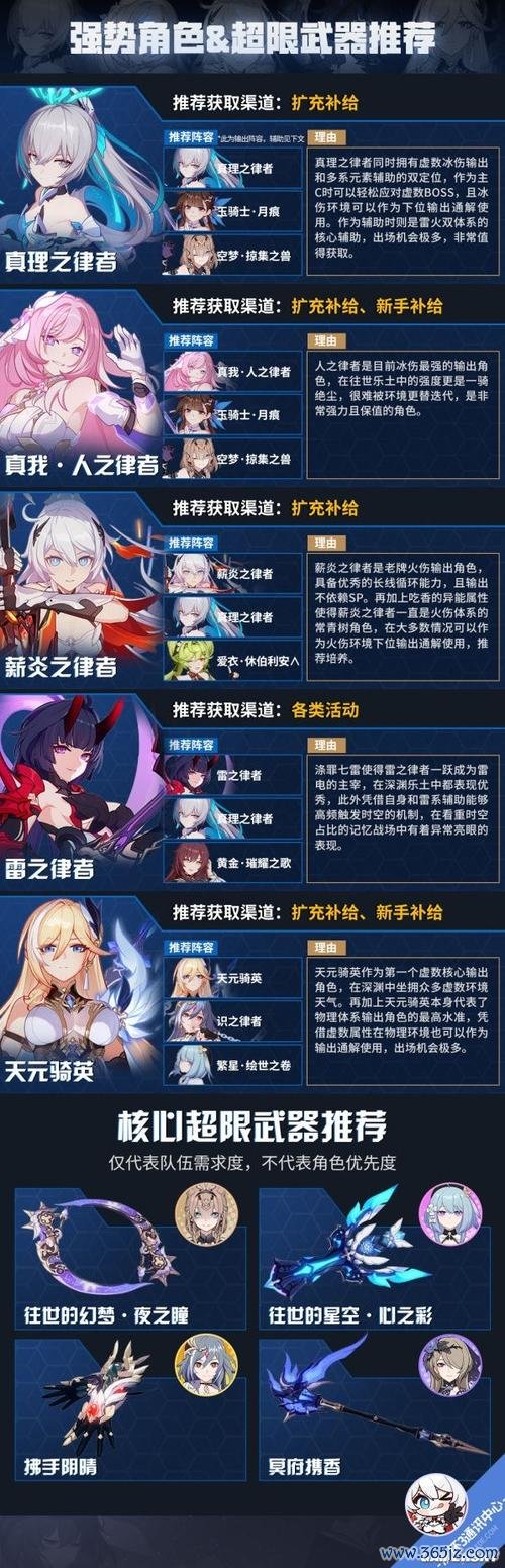 崩坏三角色最全游戏攻略解说_崩坏三角色最新游戏技巧通关