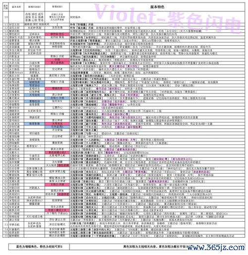 崩坏三兑换码最全获取攻略_崩坏三兑换码最新使用技巧