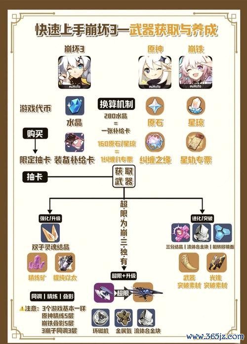 崩坏3最新玩法攻略_崩坏3强力角色培养技巧