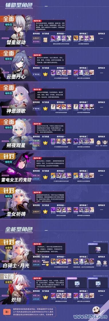 崩坏3最新玩法攻略_崩坏3强力角色培养技巧