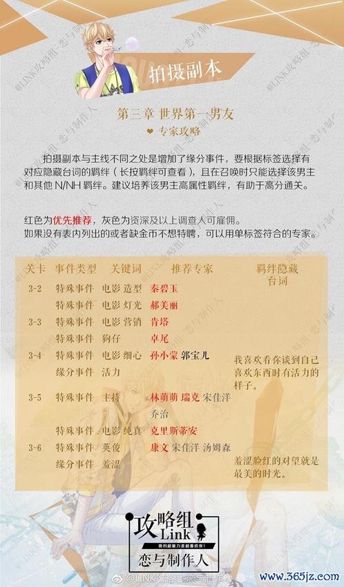 崩2全角色培养攻略_崩2最新副本通关技巧