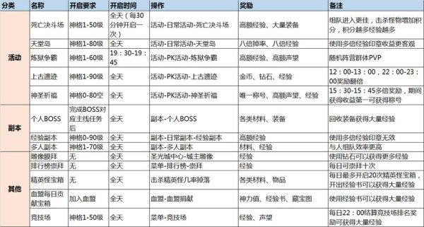 崩2全角色培养攻略_崩2最新副本通关技巧
