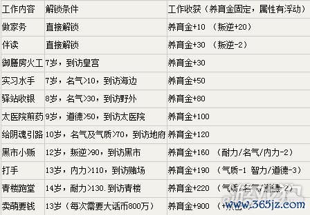 崩2全角色培养攻略_崩2最新副本通关技巧
